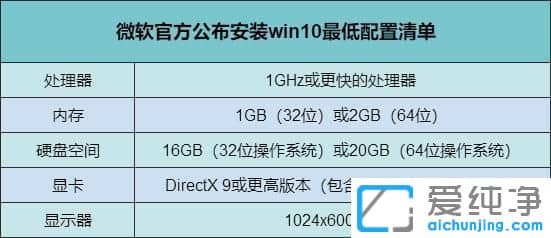 windows11系统最低配置要求