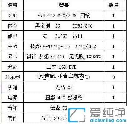 xp系统电脑要求-XP系统需要什么样的配置