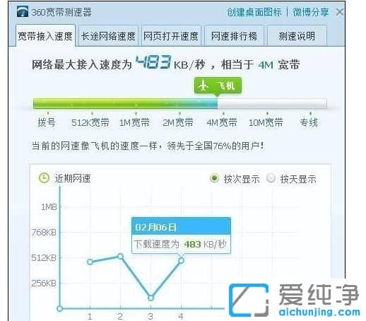 Win7纯净版系统怎么提升上网速度