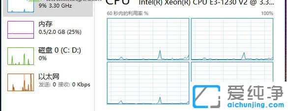 Win10纯净版系统任务管理器怎么显示cpu核心数