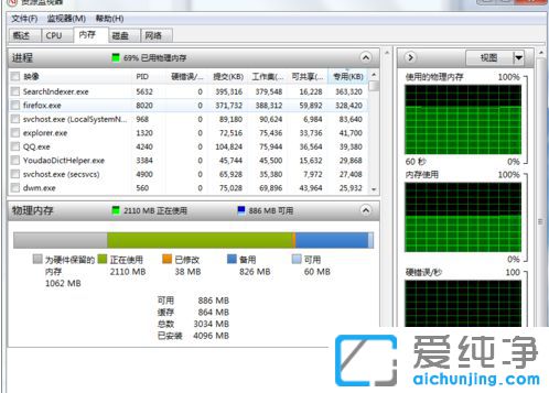 Win7纯净版系统怎么打开资源监视器