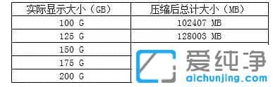 笔记本Win10系统只有一个C盘怎么办