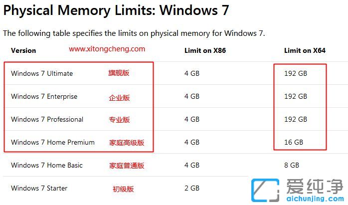 电脑8g内存装什么系统
