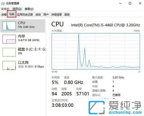 Win10纯净版怎么查看CPU使用率