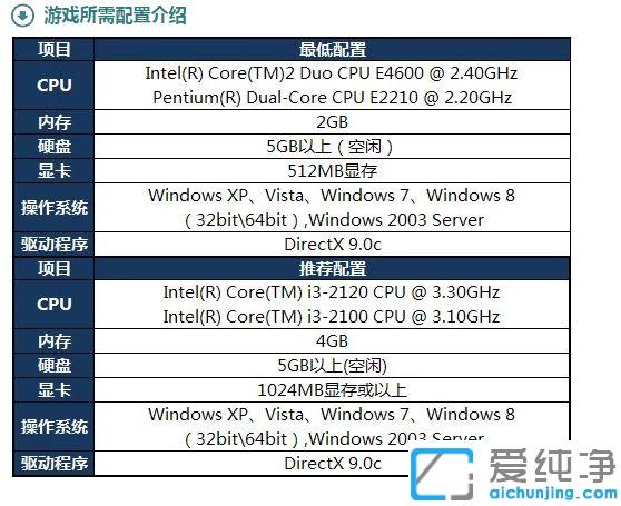 win7英雄联盟闪退怎么解决