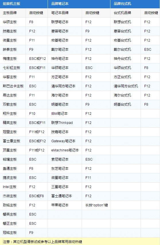 灵越游匣G3怎么重装win10系统