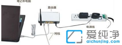 Win7系统网络连接红叉连不上网络怎么办