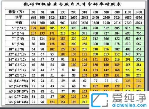 Win7系统下如何把照片调成2寸