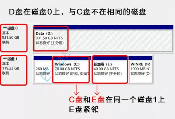 win11c盘满了怎么扩容_win11怎样把c盘的容量扩大