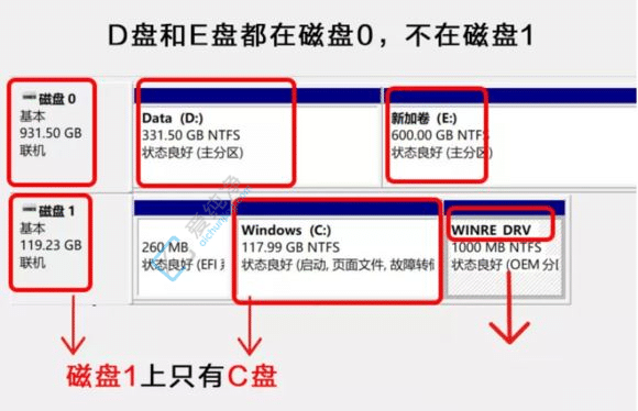 win11c盘满了怎么扩容_win11怎样把c盘的容量扩大