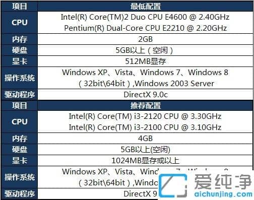 win7玩lol加载慢怎么办