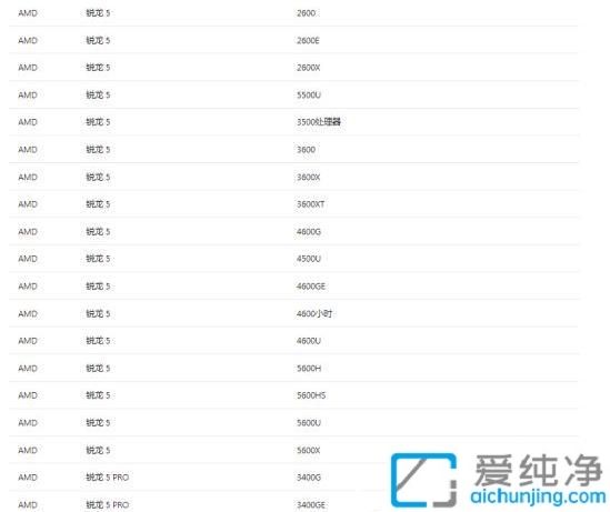 win11支持哪些cpu_windows11 cpu支持列表