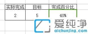 Win7系统下excel中百分比怎么输入