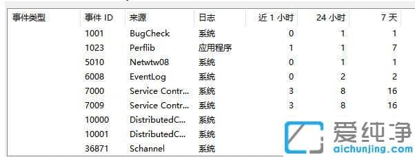 win10提示创建TLS客户端凭据时发生严重错误，内部错误状态为10013