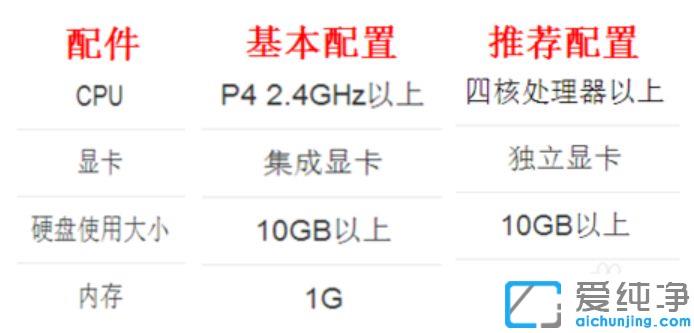 Win7玩dnf游戏cpu占用率高怎么解决