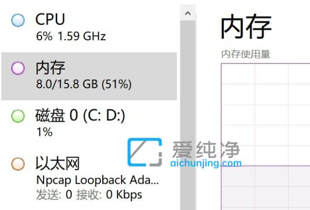 win11和win10哪个占内存_win11比win10更占内存吗