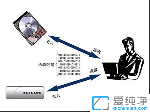 win10系统无法开启readyboost功能的解决办法