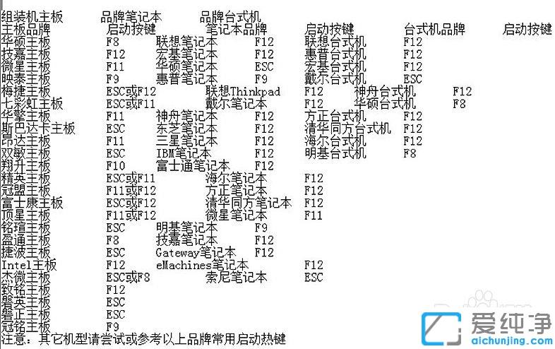 win7系统按什么键进入bios