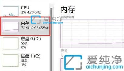 win11系统8g内存条够用吗？8g运行内存win11够用吗