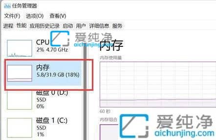 win11系统8g内存条够用吗？8g运行内存win11够用吗