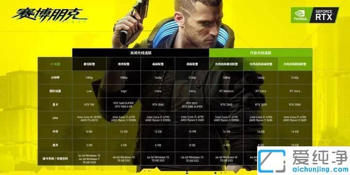 赛博朋克2077笔记本配置最低要求_赛博朋克2077最低什么配置笔记本可以玩