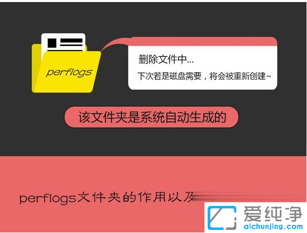 win10系统c盘perflogs是什么文件夹_win10系统删除c盘perflogs文件夹的方法