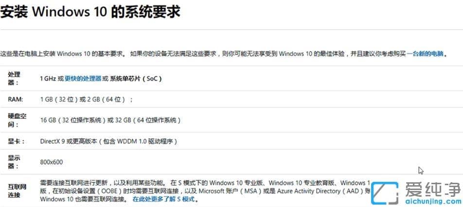 老电脑安装win10系统的配置要求