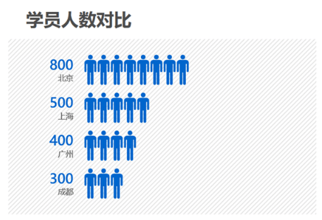 电脑ppt制作软件哪个好_推荐6款做ppt免费软件好用的
