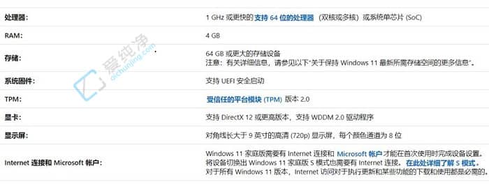 win11处理器支持列表-win11支持哪些CPU清单