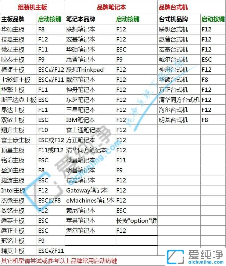 新手第一次u盘装系统win7纯净版_u盘安装win7纯净版系统步骤