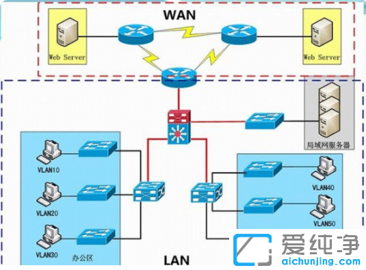 快速区分win7家庭高级版和win7旗舰版系统不同
