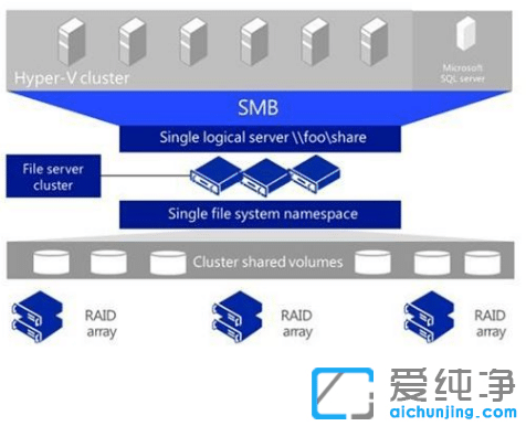 win10系统不显示局域网电脑_win10系统搜索不到同一局域网的电脑