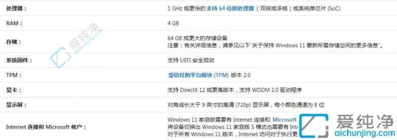 电脑装win11系统需要什么配置-安装w11系统需要什么条件