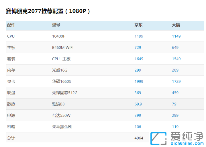 赛博朋克2077笔记本配置最低要求_赛博朋克2077最低什么配置笔记本可以玩