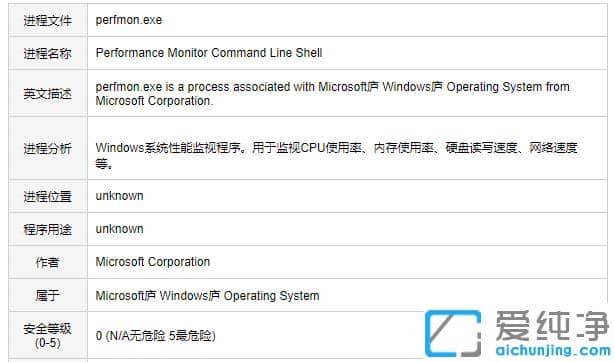 win10纯净版perfmon.exe进程作用可以禁用吗