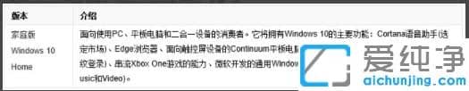 win10具体版本是哪些?详细比较win10各版本不同