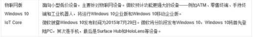 win10具体版本是哪些?详细比较win10各版本不同
