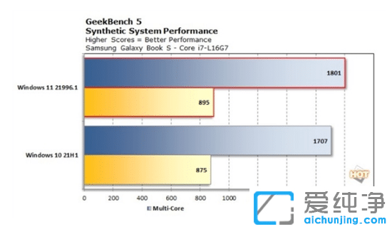 分享win11和win10比哪个更流畅