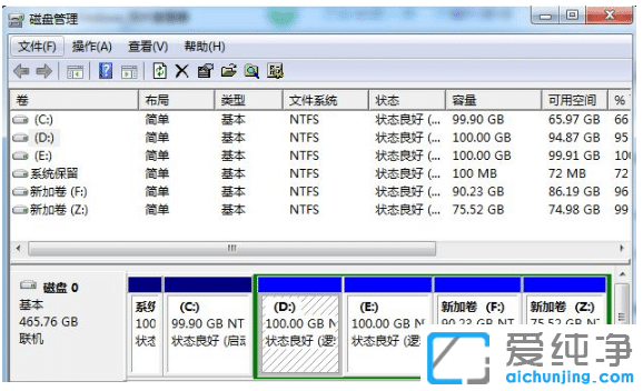 分享纯净版系统win7磁盘分区的操作过程