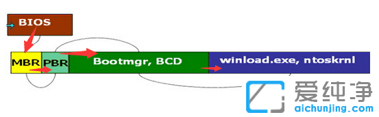 电脑重装win7纯净版出现BOOTNGR is missing