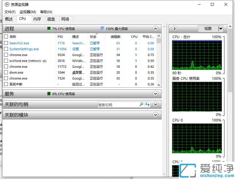 win10纯净版perfmon.exe进程作用可以禁用吗