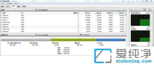 win7内存8g只有3.95g可用怎么办