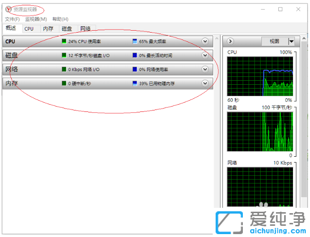 妙用win10纯净版任务栏管理器查看电脑使用情况