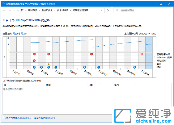 win10纯净版“可靠性历史记录”怎么修复故障