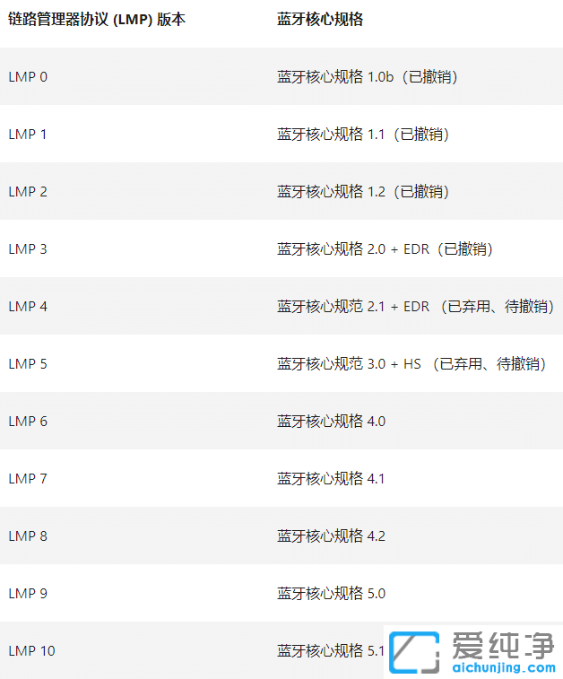 win10怎么看蓝牙版本