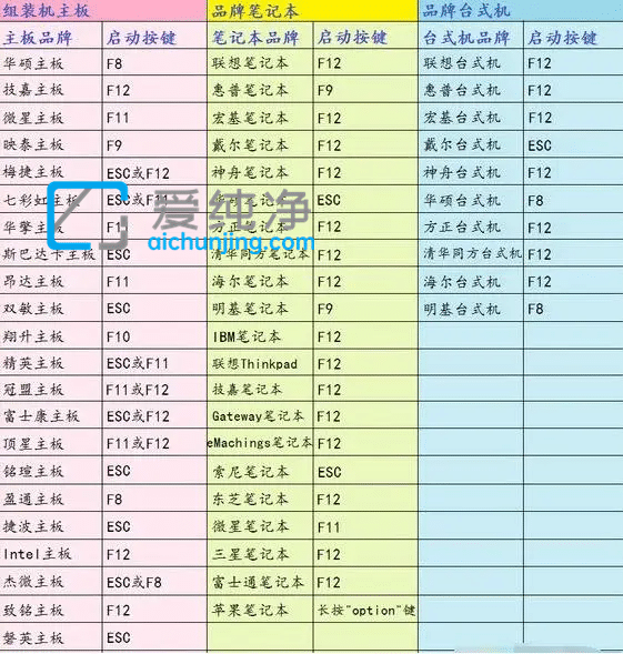 win7重装系统按f几-电脑开机时按f几重装系统
