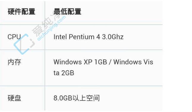 win7系统2g内存是否足够-2G内存装win7够不够用