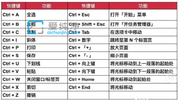 win10文件夹返回上一层快捷键_win10返回上一个窗口快捷键