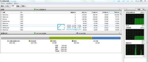 win7安装4g内存只有2.95可用-win7系统8g内存只有3.98g可用