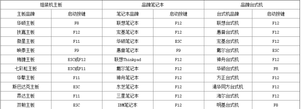 u盘重装系统win7开机按什么键-重装win7系统按f几进入u盘